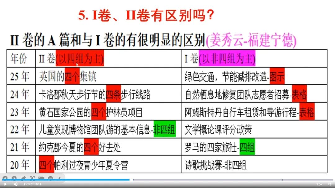 听课笔记|2025年真题试题解读及高效词汇教学(2)