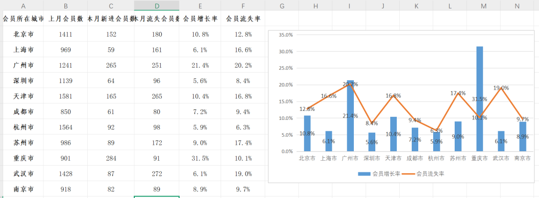 还在为做图表发愁？AI一键搞定，小白也能秒变数据大神！