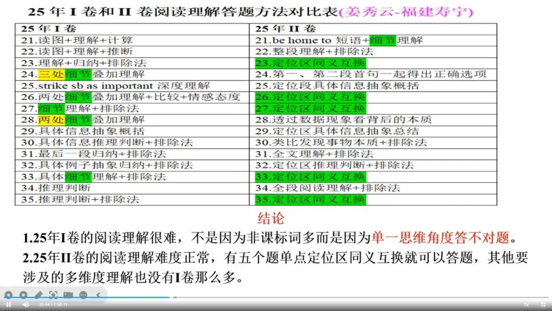 听课笔记|2025年真题试题解读及高效词汇教学(2)