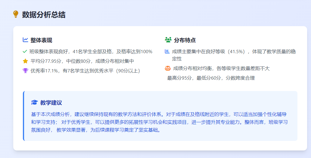 还在为做图表发愁？AI一键搞定，小白也能秒变数据大神！