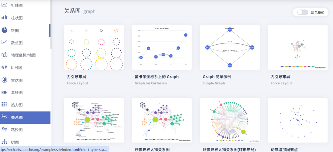 数据会说话：这个神器让你一键生成酷炫图表，小白也能秒上手！