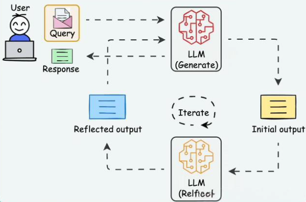 【Agent专题】一网打尽Agent五大规划组件的原理、应用和对比！