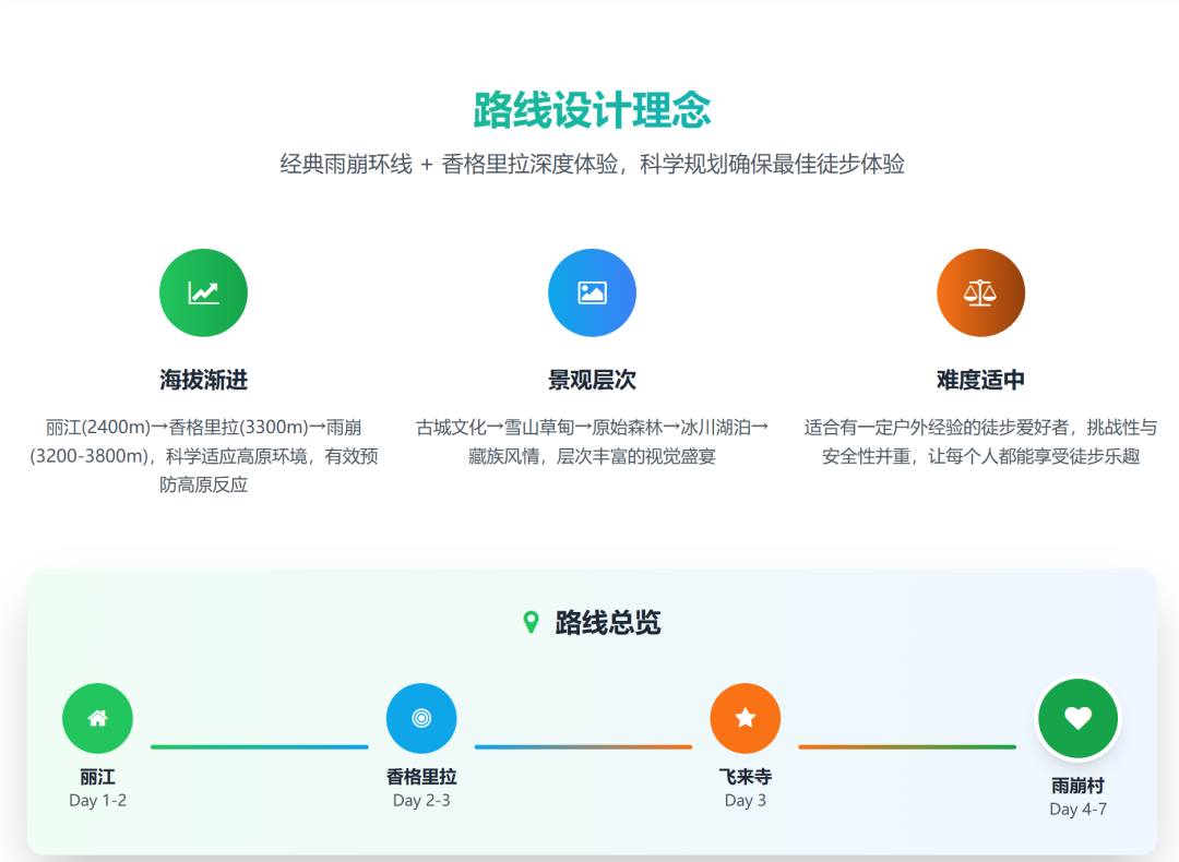 豆包“超能”模式【评测一:旅游】