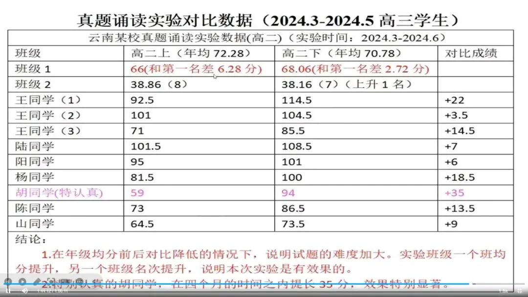听课笔记|2025年真题试题解读及高效词汇教学(2)