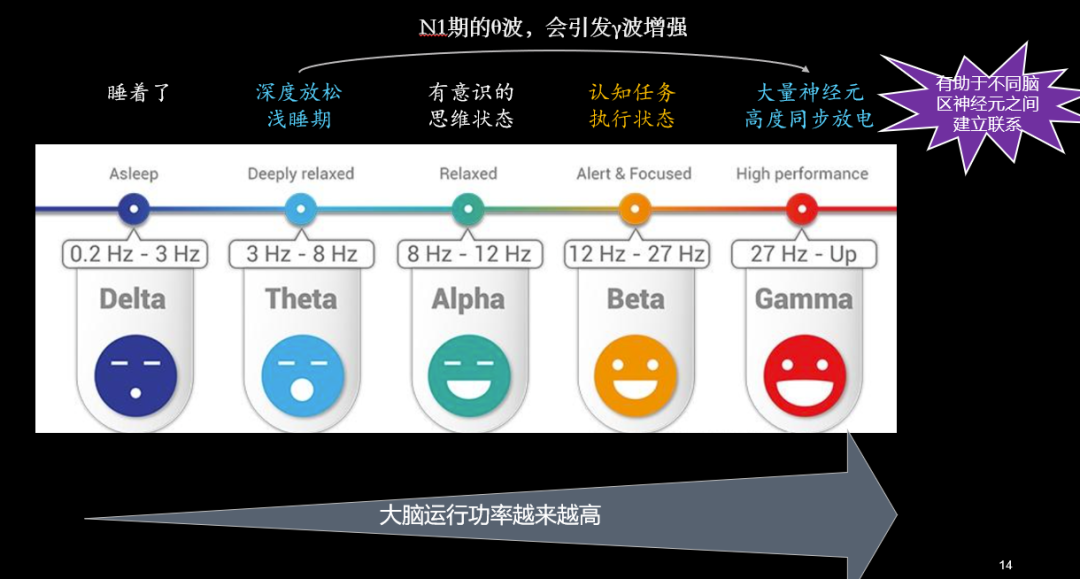 MIT论文:用AI辅助写作业,大脑不仅会变懒、还会变“笨”!
