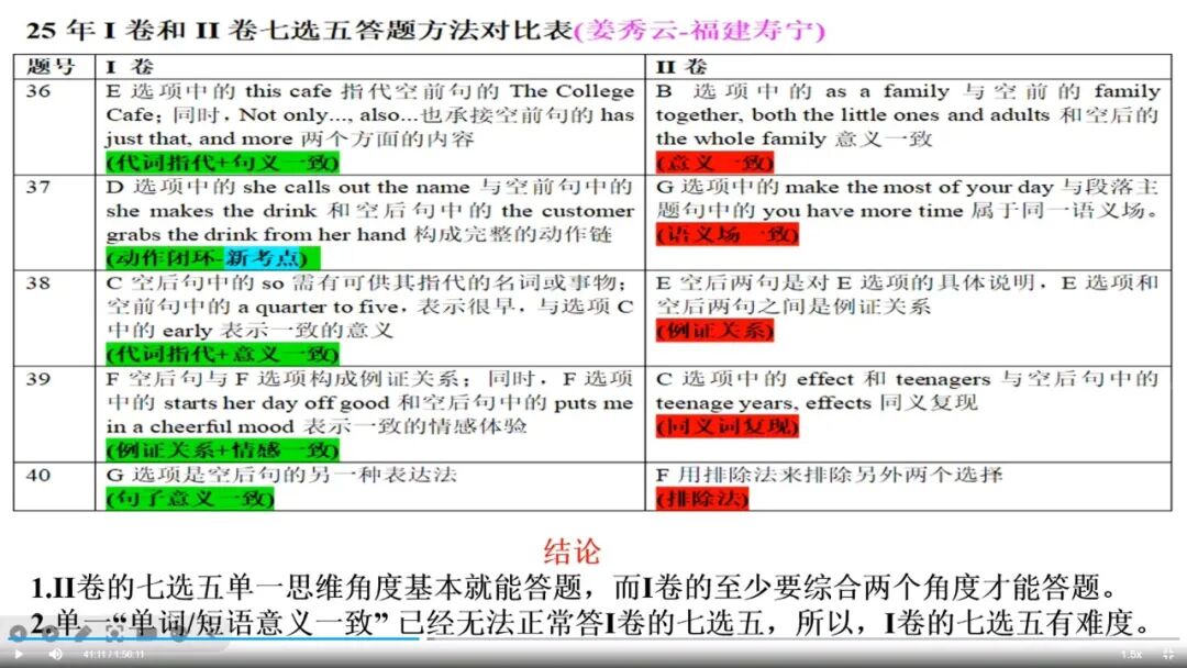 听课笔记|2025年真题试题解读及高效词汇教学(2)