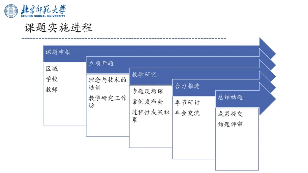 PPT | 北京师范大学副教授吴娟：AI赋能的语文教学研究——国家语委重大课题子课题发布