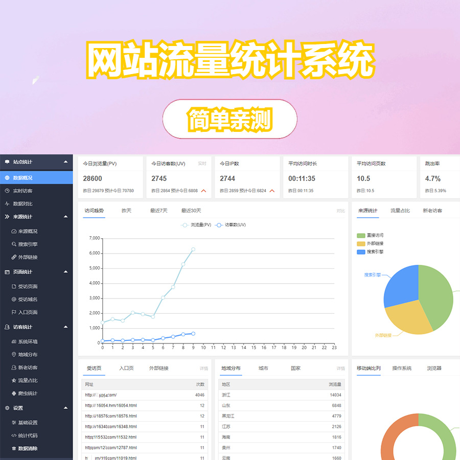 网站流量统计系统 来源概况分析 爬虫蜘蛛统计