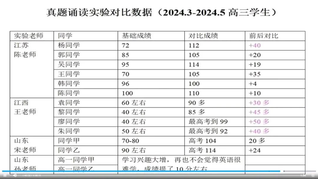 听课笔记|2025年真题试题解读及高效词汇教学(2)