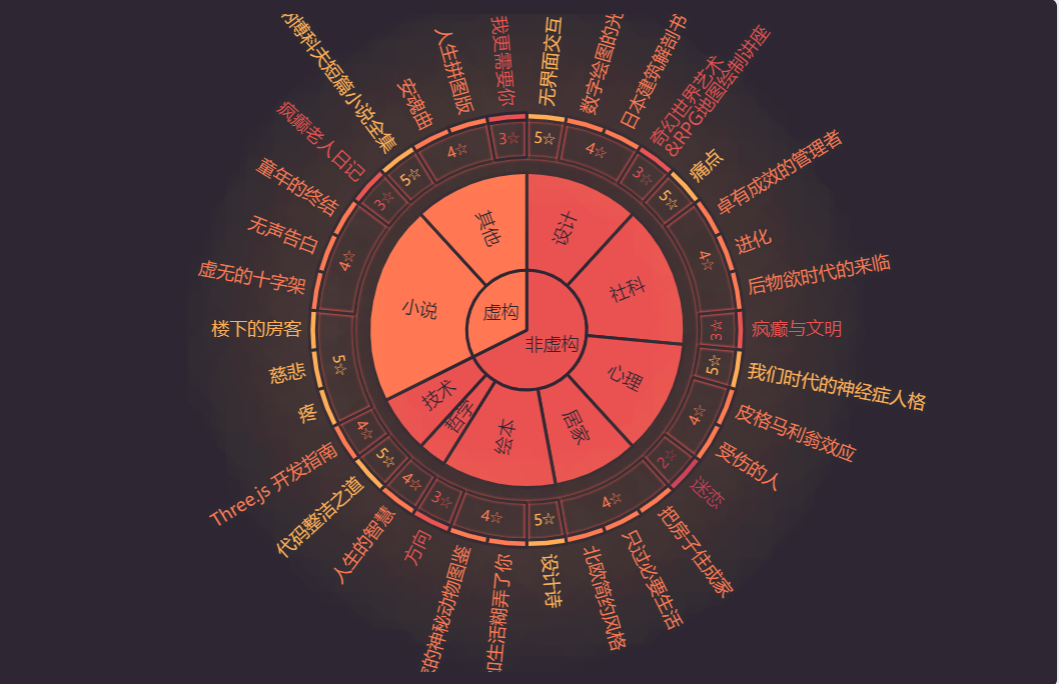 数据会说话：这个神器让你一键生成酷炫图表，小白也能秒上手！