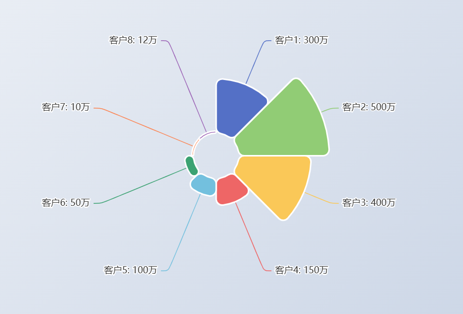 数据会说话：这个神器让你一键生成酷炫图表，小白也能秒上手！
