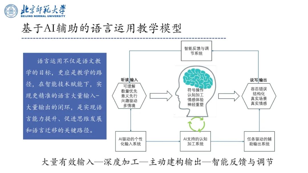 PPT | 北京师范大学副教授吴娟：AI赋能的语文教学研究——国家语委重大课题子课题发布