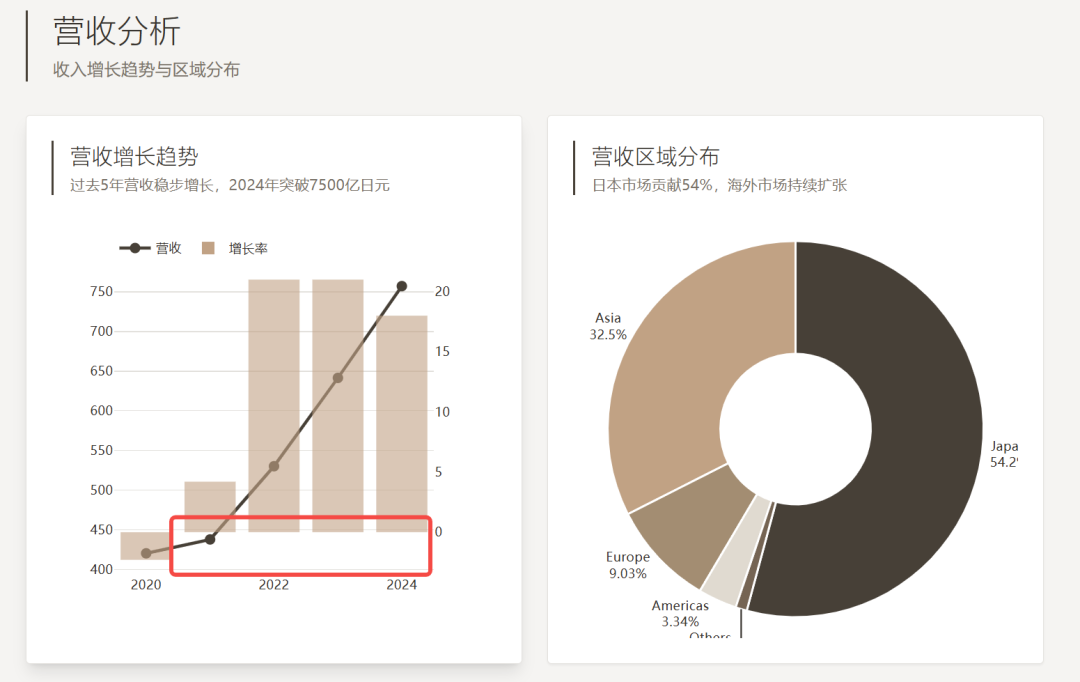 横评Kimi OK Computer、Manus、Lovable:厂商型Agent与第三方有何不同?
