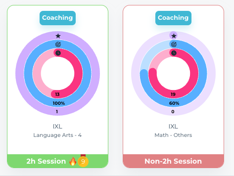 阿尔法学校到底是怎么用人工智能让学生2小时学得快2倍的?这位家长的描述可以帮我们管窥其奥秘