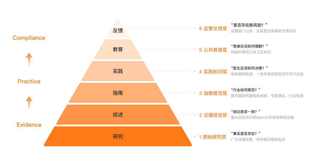 百川发布循证增强大模型 M2 Plus，号称“医生版 ChatGPT”