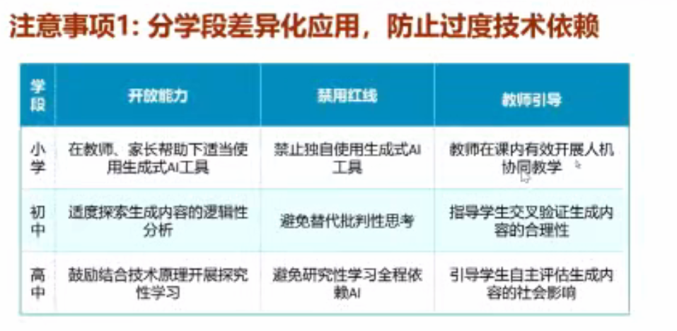 AI使用规范来了！独家解读《中小学生生成式人工智能使用指南》，师生家长必看！