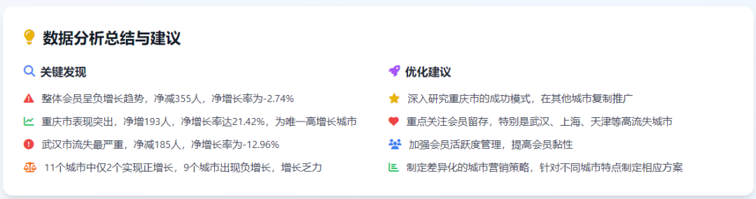 还在为做图表发愁？AI一键搞定，小白也能秒变数据大神！