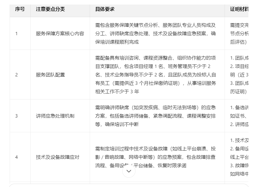 借助AI写标书，我总结了这四点经验！