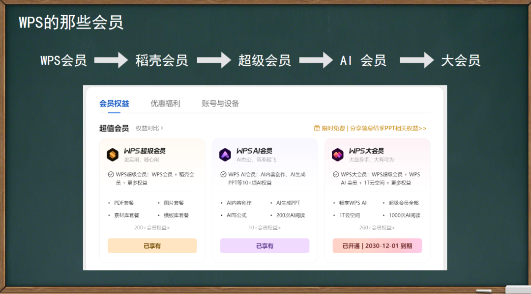 WPS的那些会员详解，老师们最好直接上大会员