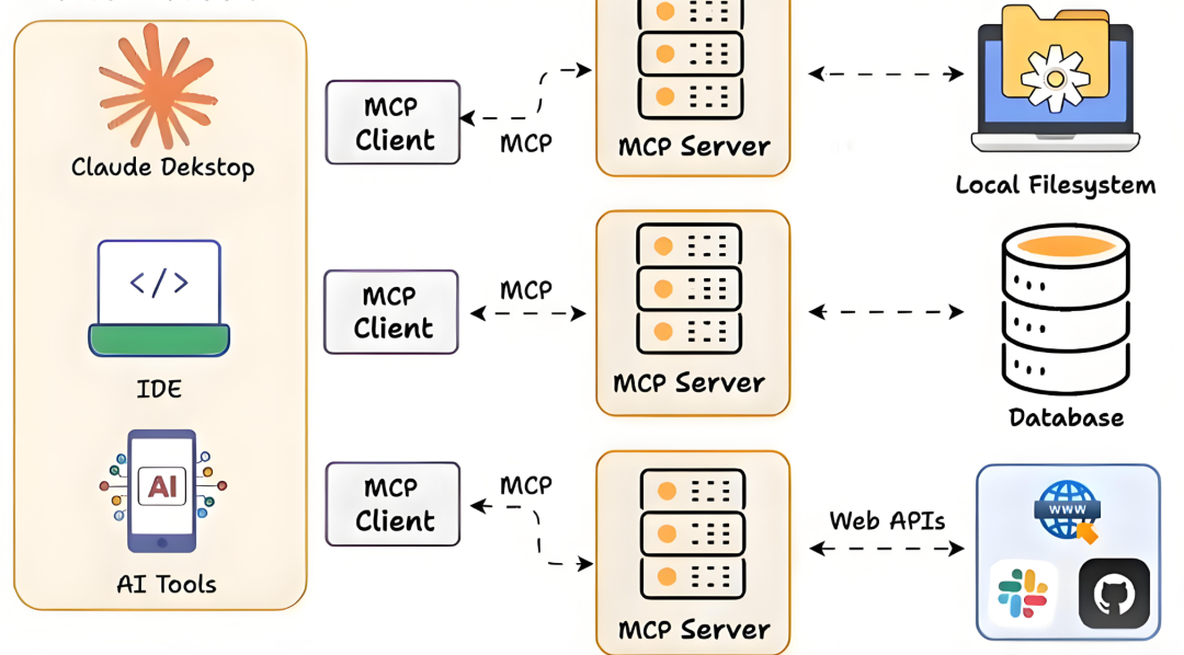 【Agent专题】揭秘!AI Agent 落地的“14层工程生态”,模型只占一层