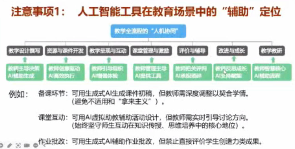 AI使用规范来了！独家解读《中小学生生成式人工智能使用指南》，师生家长必看！