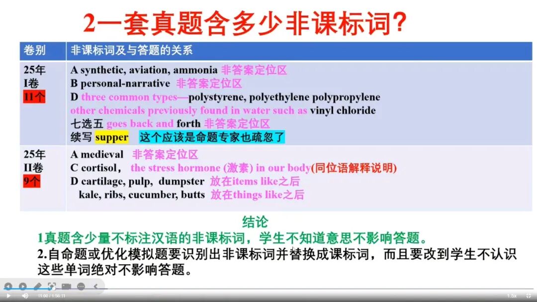 听课笔记｜2025年真题试题解读及高效词汇教学（1）