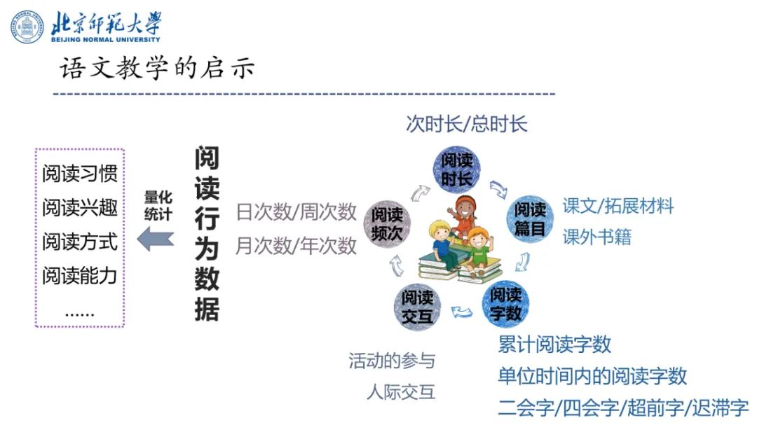 PPT | 北京师范大学副教授吴娟：AI赋能的语文教学研究——国家语委重大课题子课题发布