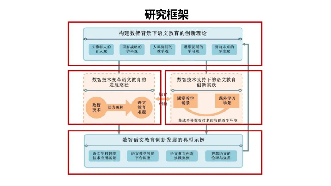 PPT | 北京师范大学副教授吴娟：AI赋能的语文教学研究——国家语委重大课题子课题发布