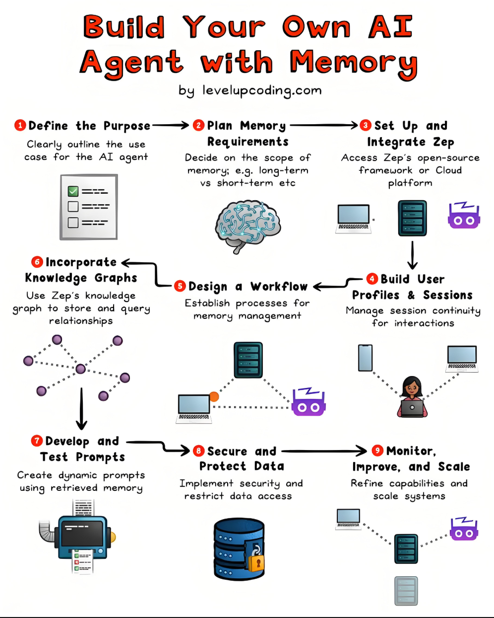 【Agent专题】揭秘!AI Agent 落地的“14层工程生态”,模型只占一层