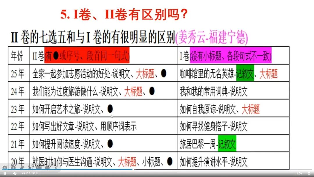 听课笔记|2025年真题试题解读及高效词汇教学(2)