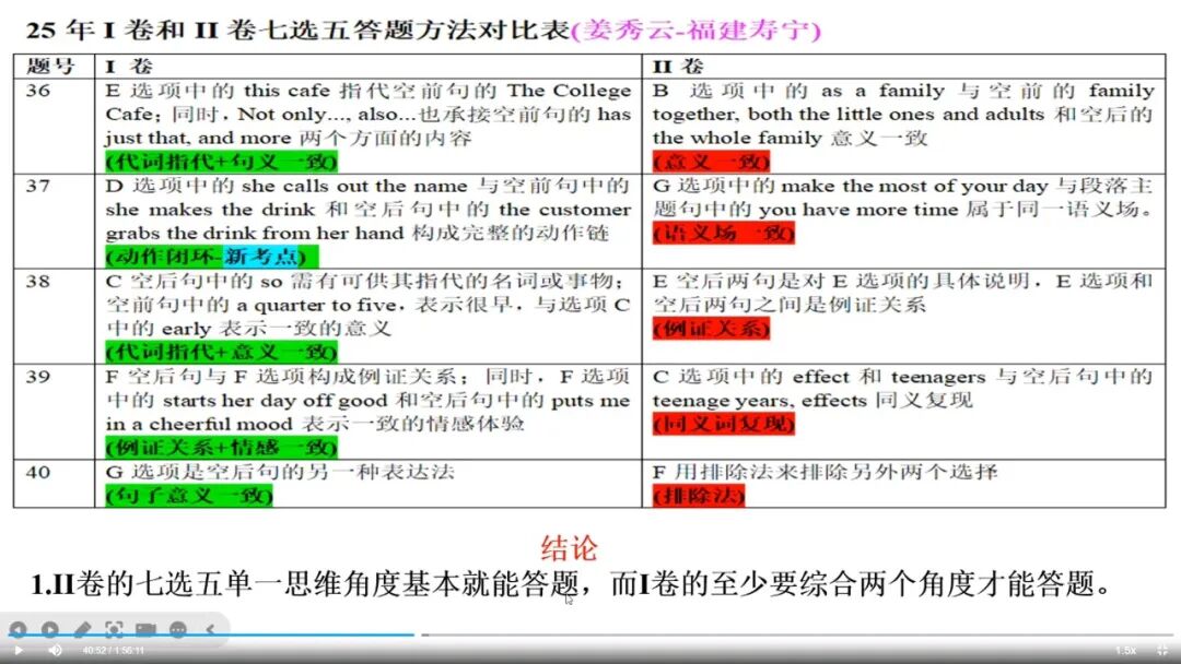 听课笔记|2025年真题试题解读及高效词汇教学(2)