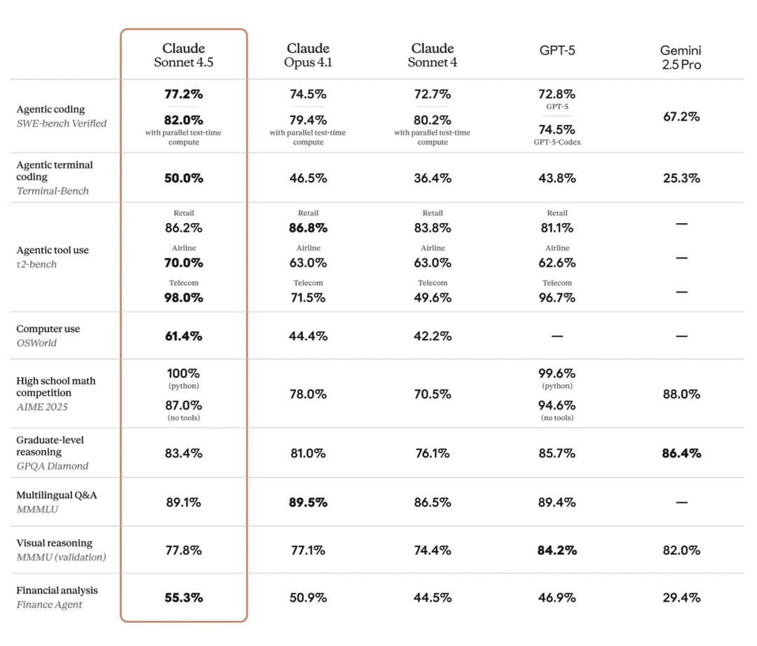 OpenAI 卖货做视频,Anthropic 专心写代码,谁能赢?