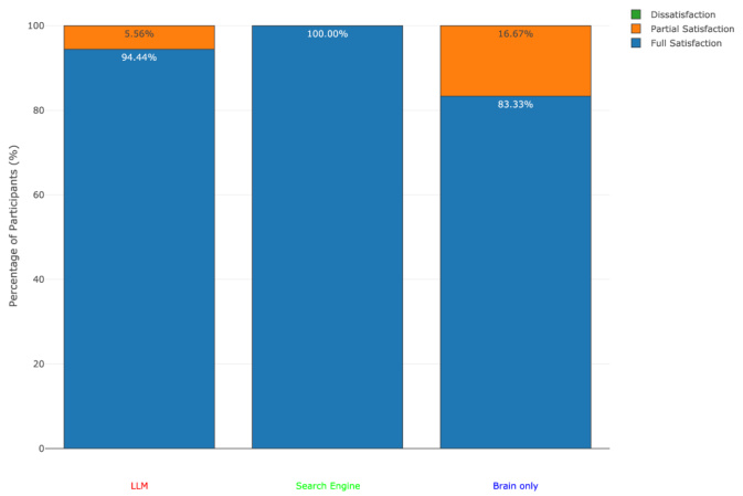MIT论文:用AI辅助写作业,大脑不仅会变懒、还会变“笨”!