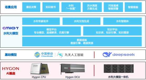 “水利大模型一体机”来了！海光信息与中国移动携手攻坚“智慧水利”