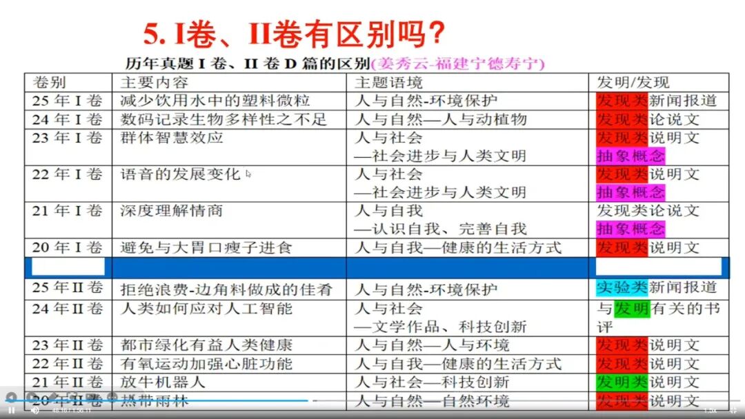 听课笔记|2025年真题试题解读及高效词汇教学(2)