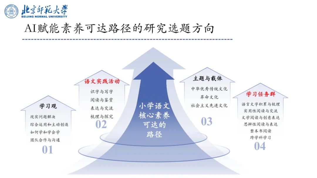 PPT | 北京师范大学副教授吴娟：AI赋能的语文教学研究——国家语委重大课题子课题发布