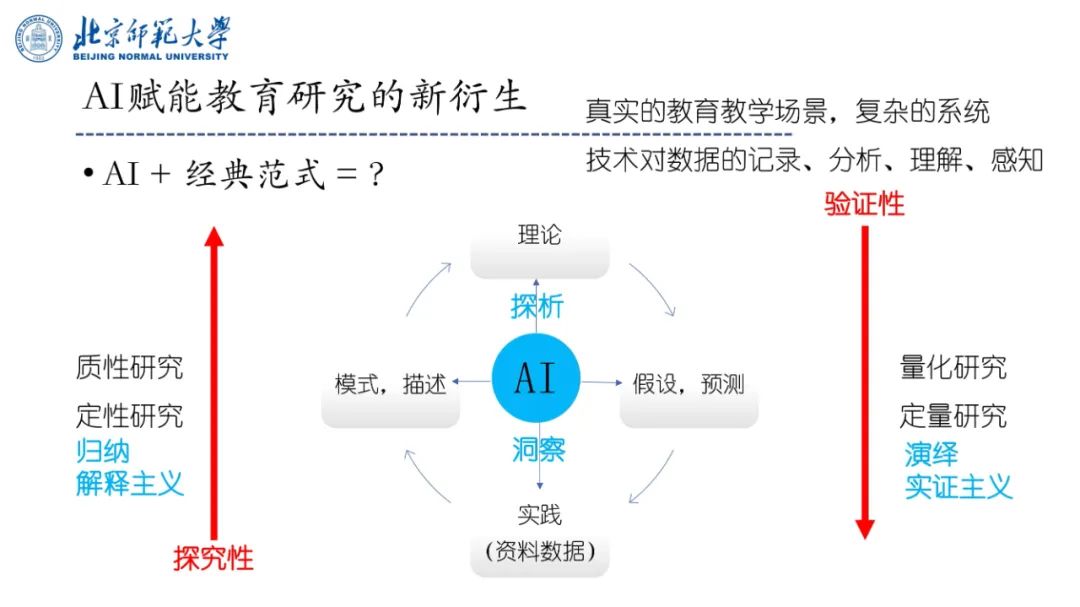 PPT | 北京师范大学副教授吴娟：AI赋能的语文教学研究——国家语委重大课题子课题发布