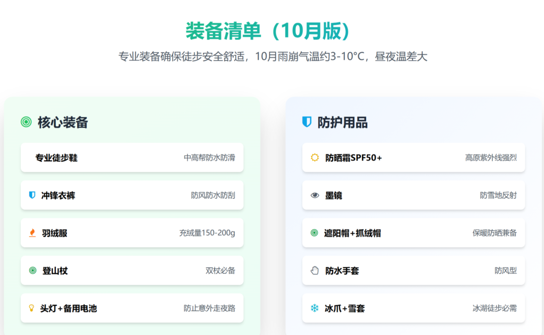 豆包“超能”模式【评测一:旅游】