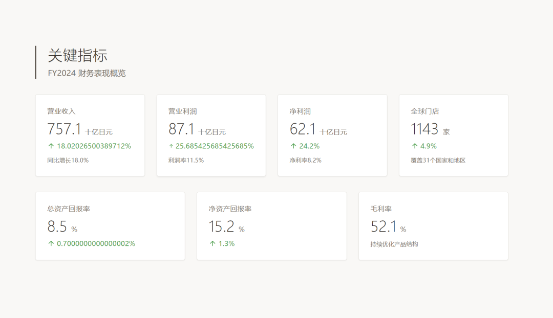 横评Kimi OK Computer、Manus、Lovable:厂商型Agent与第三方有何不同?