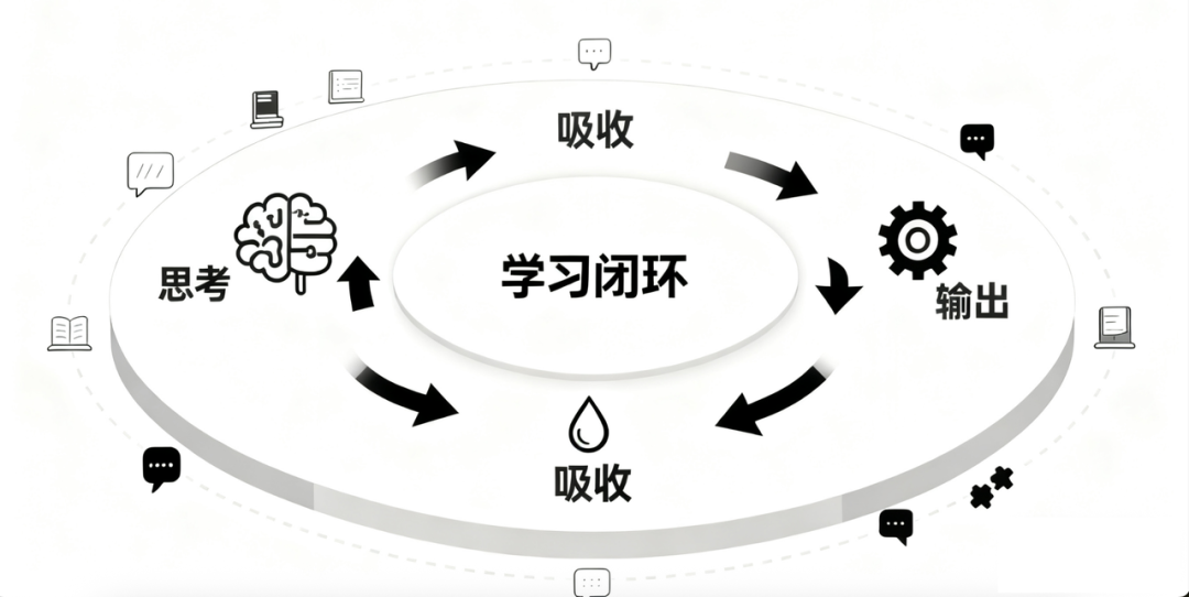 DeepSeek + 它，我搭出了一条“AI 学习流水线”！