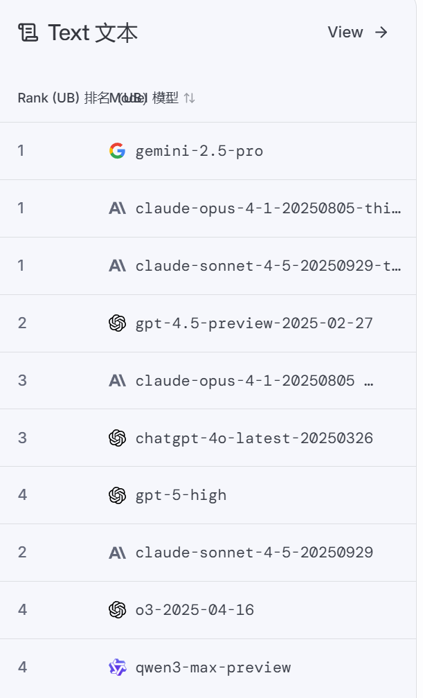 AI哪家强?请看竞技场:LMArena