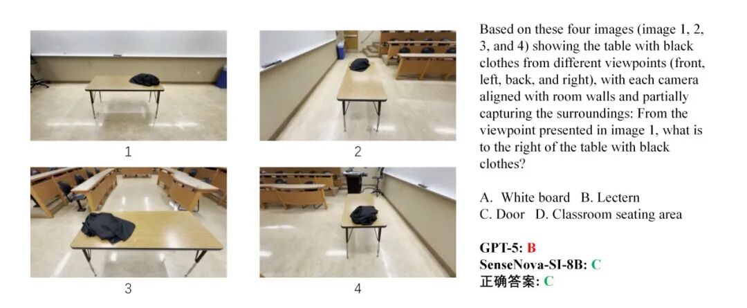 商汤开源 SenseNova-SI 模型：能理解空间结构，号称多项评测领先 GPT-5