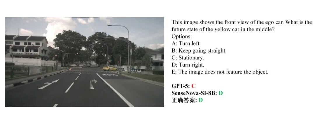 商汤开源 SenseNova-SI 模型：能理解空间结构，号称多项评测领先 GPT-5