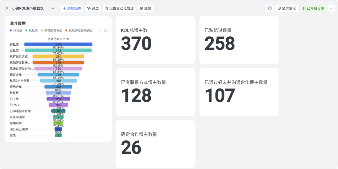 我年付960元只为它？从不被理解到纷纷效仿只差了这个飞书多维表格10倍效率教程