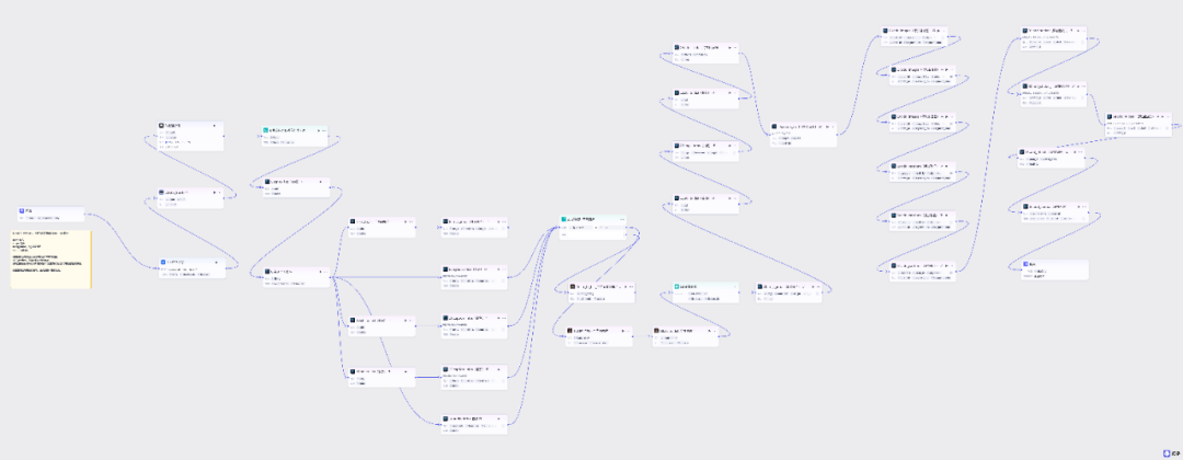 扣子(Coze)工作流实战:把歌名丢给coze,5分钟后它直接“吐”出一个音乐播放器。
