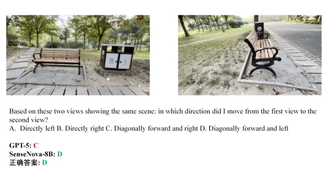 商汤开源 SenseNova-SI 模型：能理解空间结构，号称多项评测领先 GPT-5