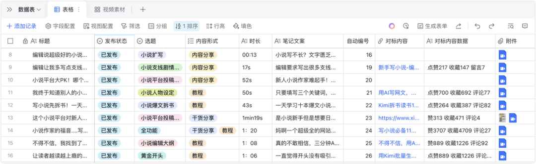 我年付960元只为它？从不被理解到纷纷效仿只差了这个飞书多维表格10倍效率教程