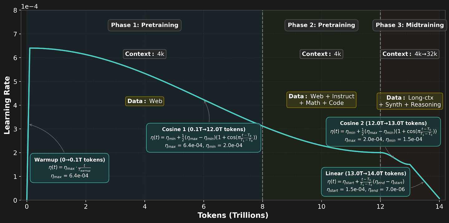 挑战英伟达：首个纯 AMD 硬件训练的 AI 大模型 ZAYA1 登场