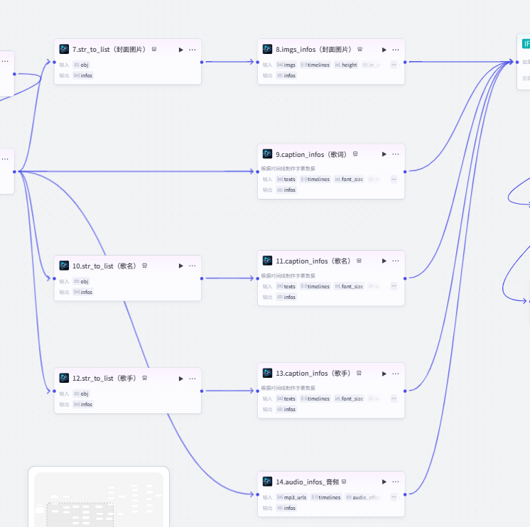 扣子(Coze)工作流实战:把歌名丢给coze,5分钟后它直接“吐”出一个音乐播放器。