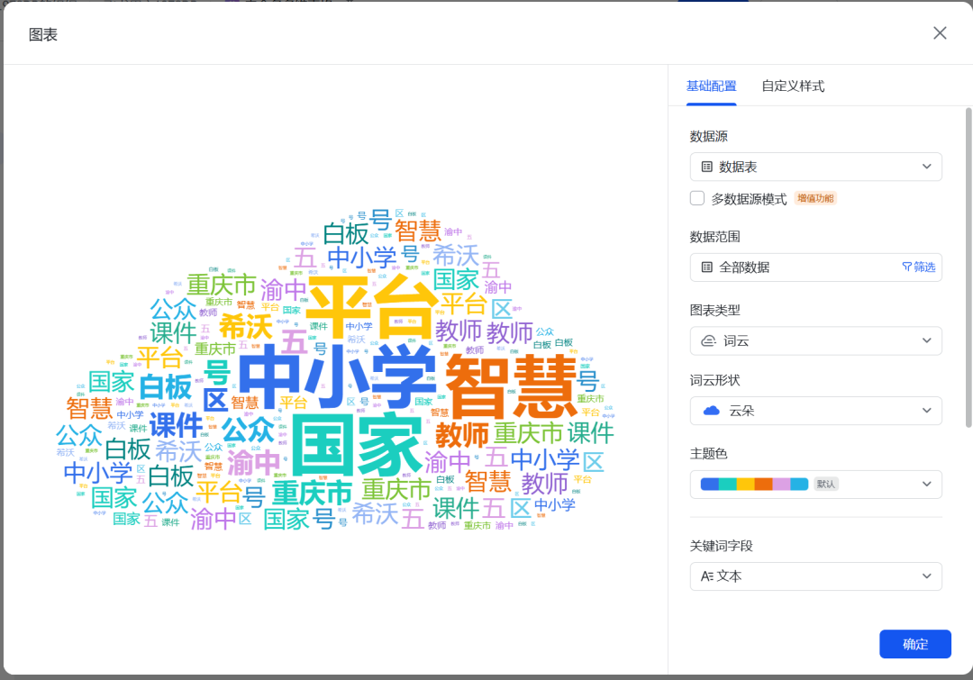 小白学飞书多维表格第一天